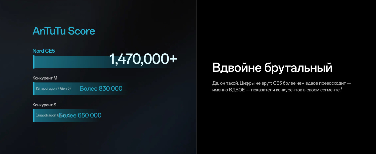 OnePlus-Nord-CE5 в Орле OnePlus-Nord-CE5