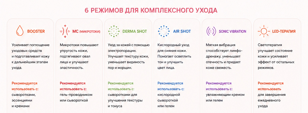 medicube в Орле medicube